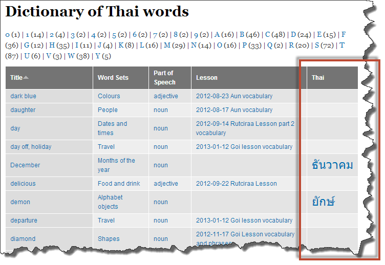 Dictionary of Thai words now with Thai script column